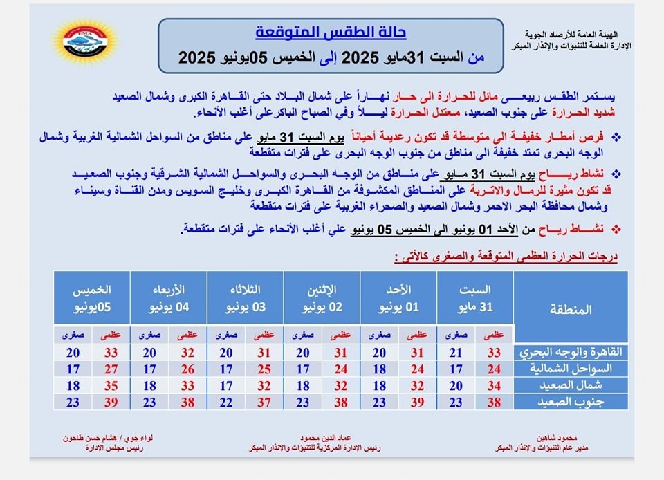 حالة الطقس غدا