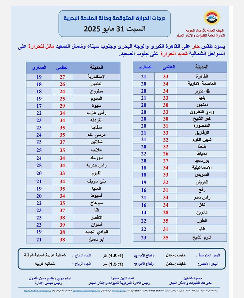 حالة الطقس غدا