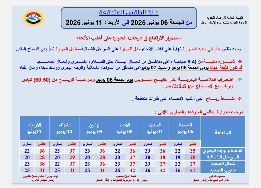 حالة الطقس اول أيام عيد الأضحى