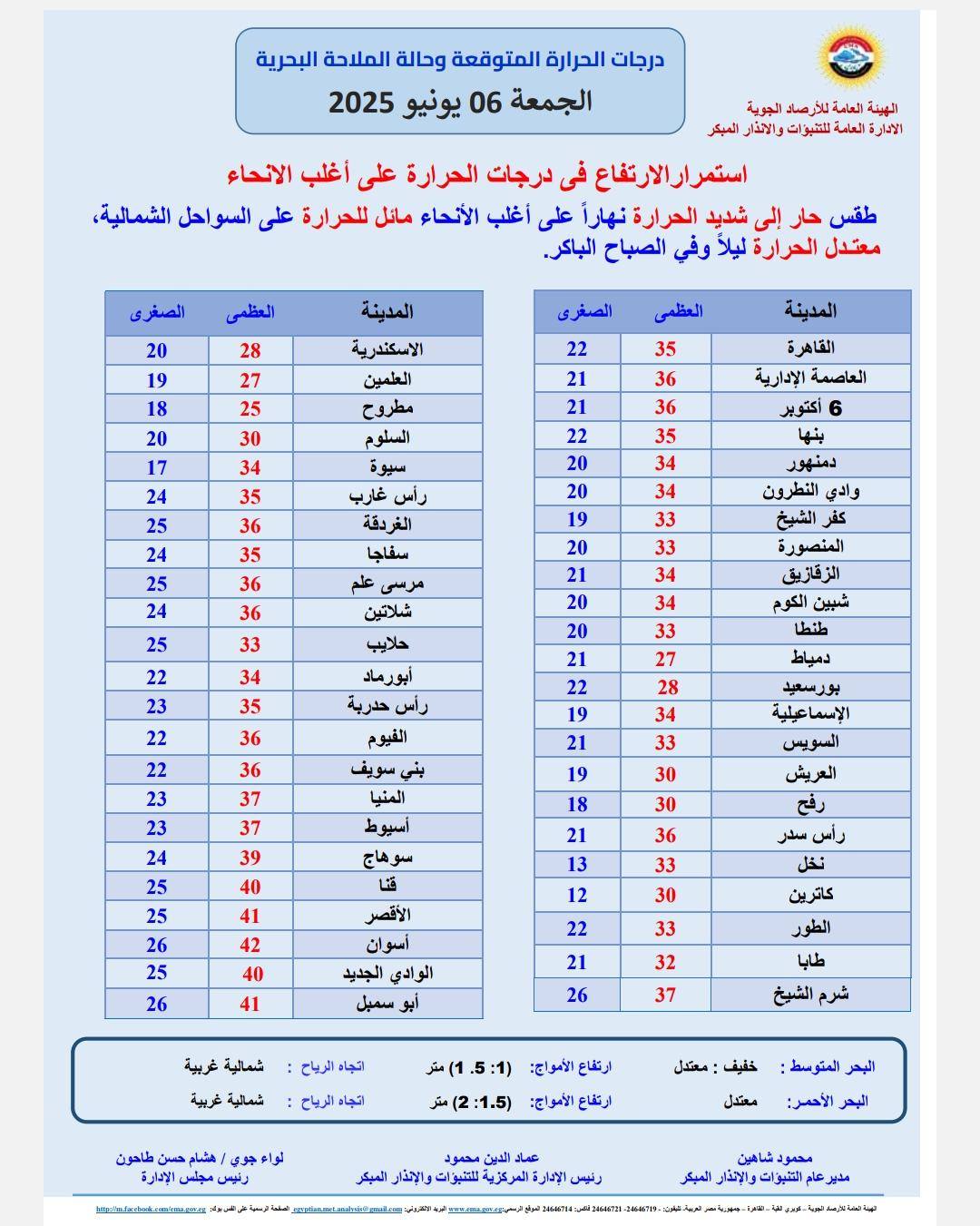 حالة الطقس اول أيام عيد الأضحى