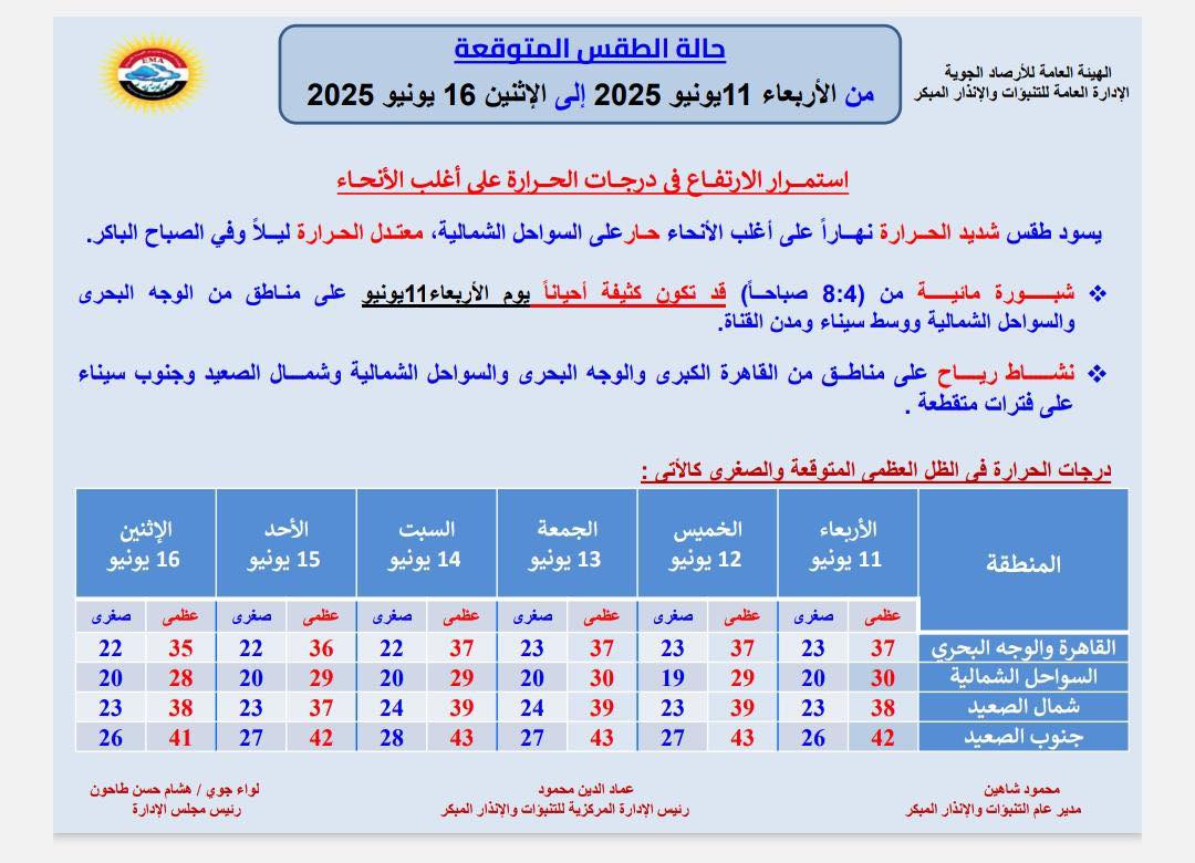 حالة الطقس