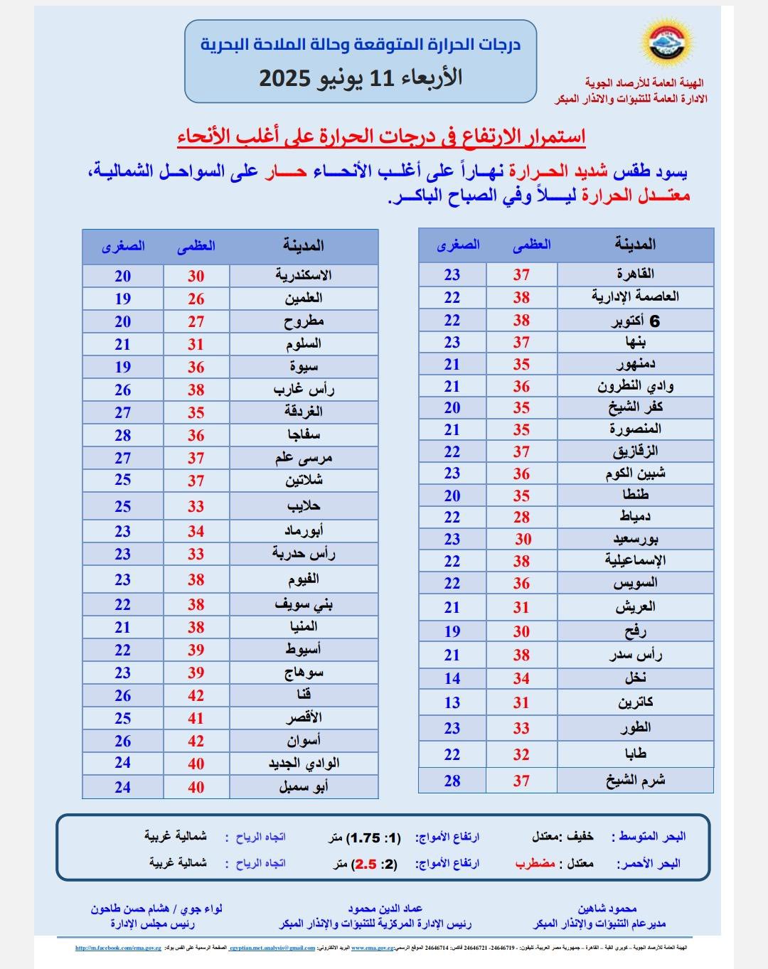 حالة الطقس