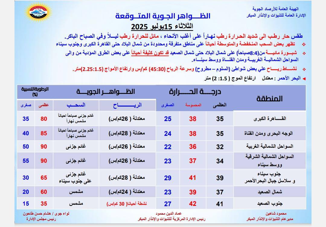 حالة الطقس