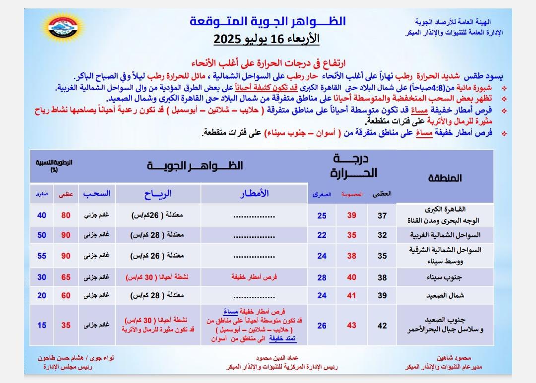حالة الطقس غدا
