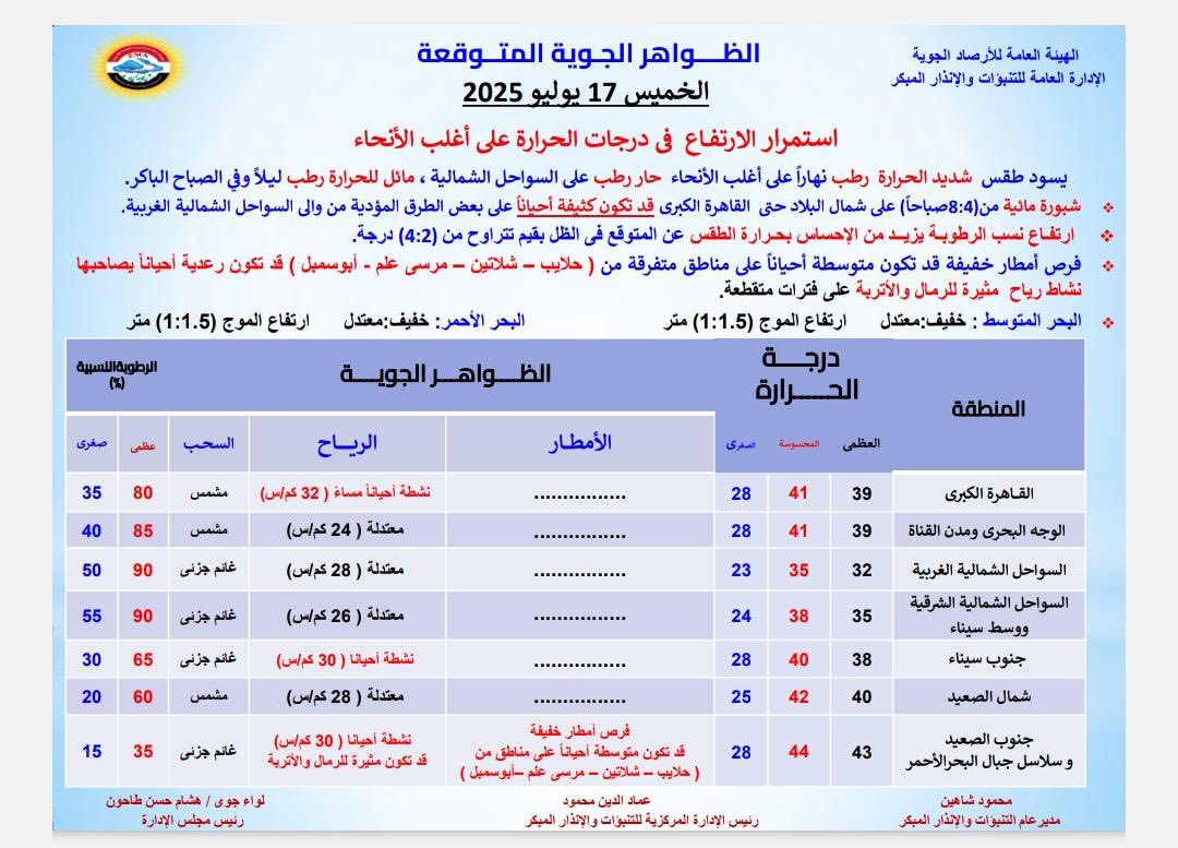 حالة الطقس غدا