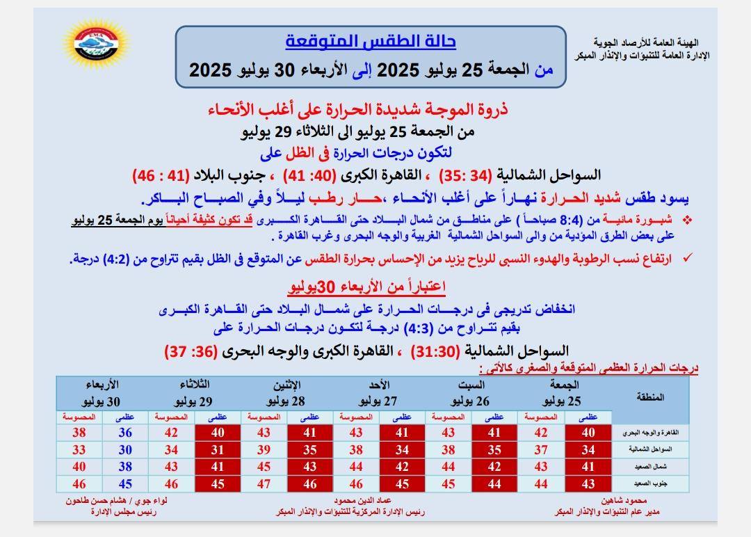 حالة الطقس غدا