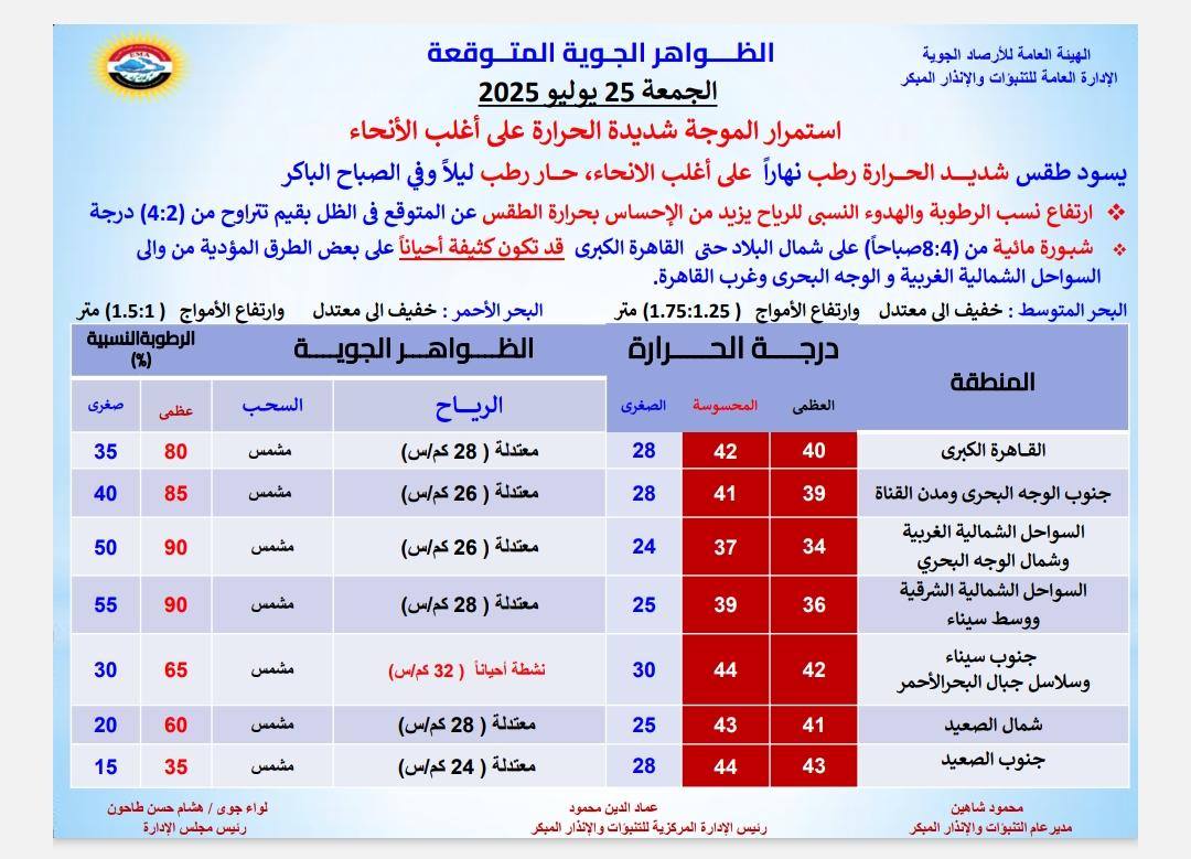 حالة الطقس غدا