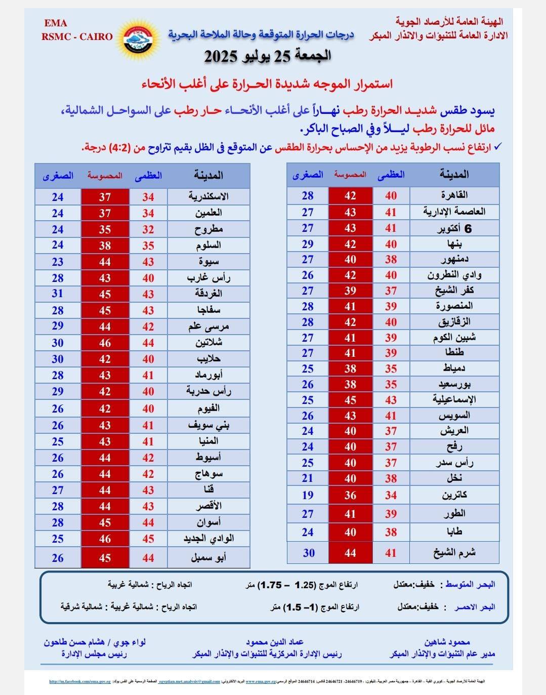 حالة الطقس غدا
