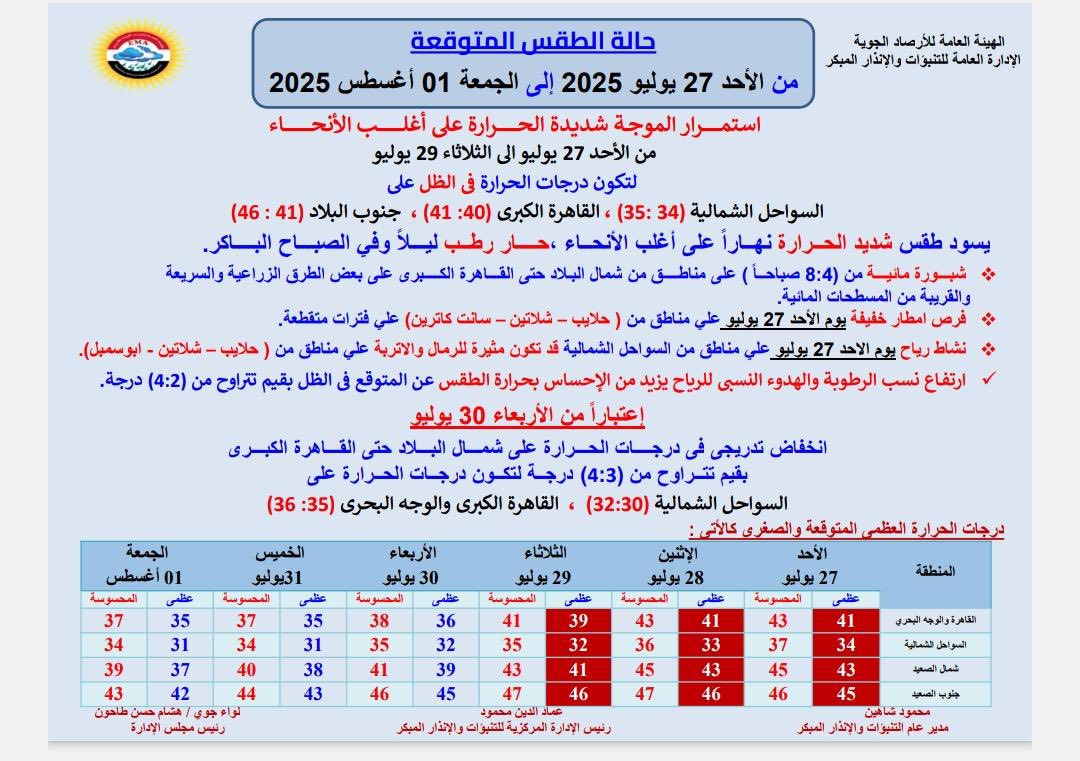 حالة الطقس اليوم