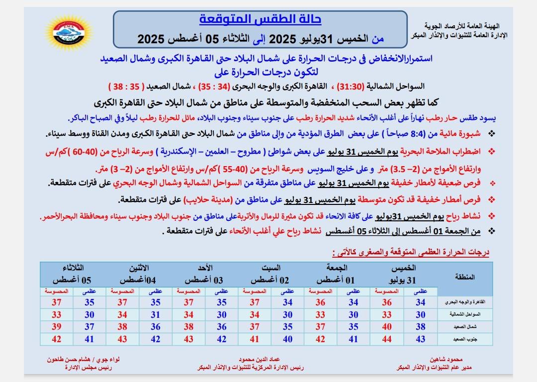 حالة الطقس غدا