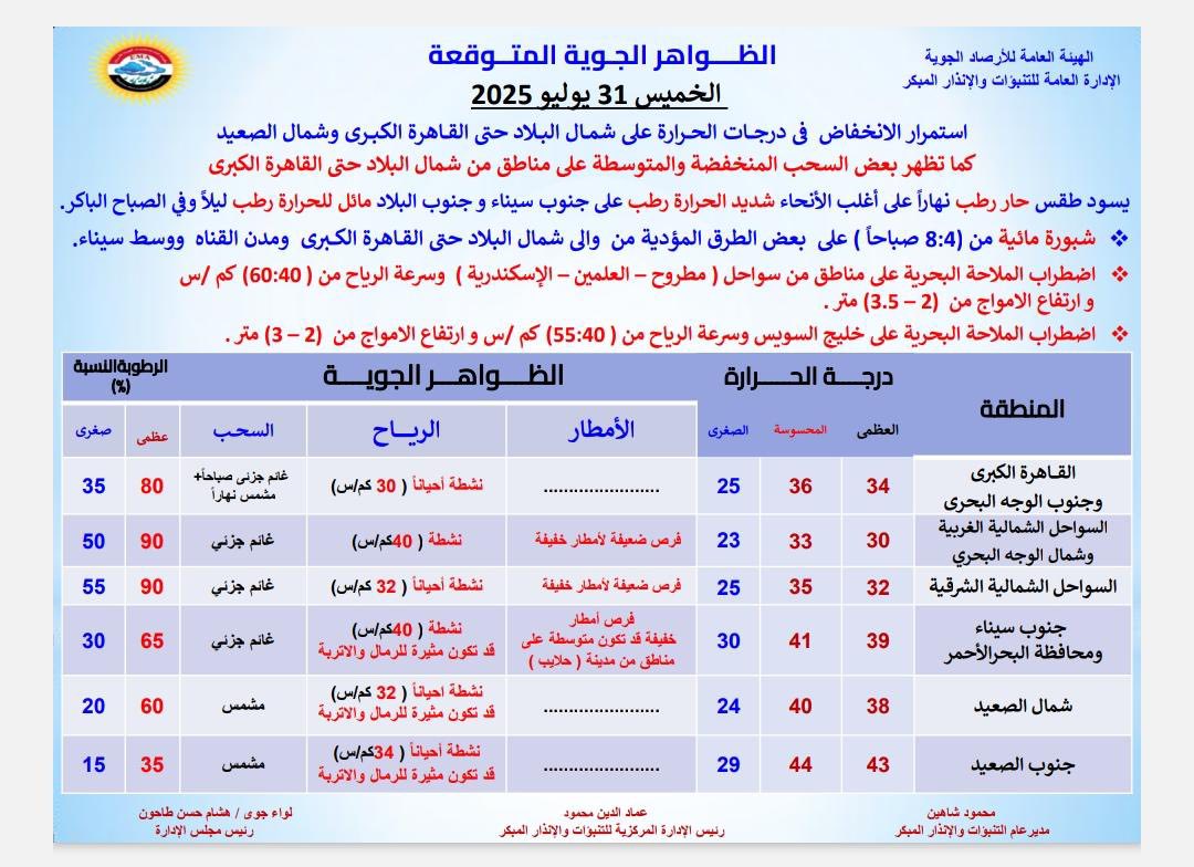 حالة الطقس غدا