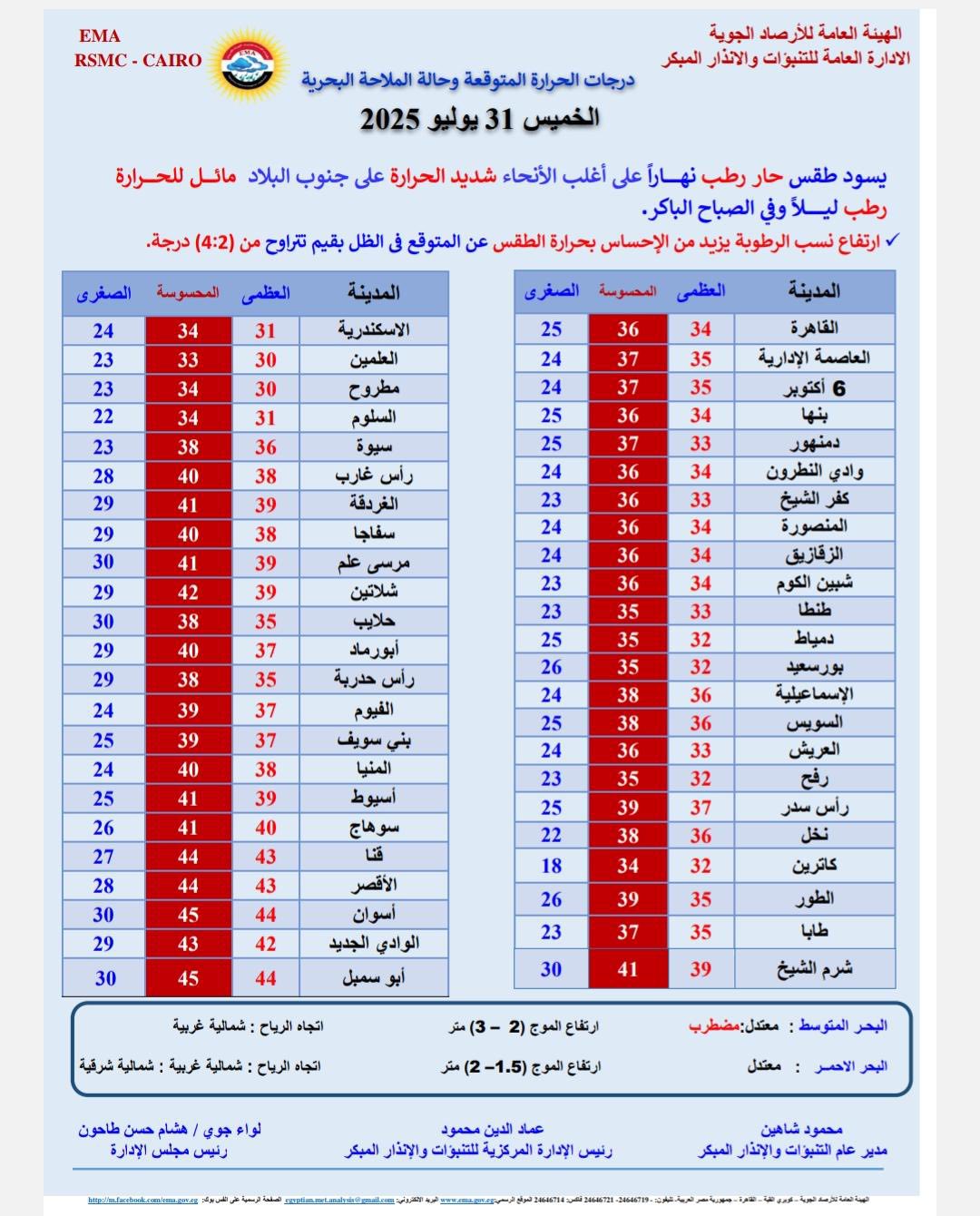 حالة الطقس غدا