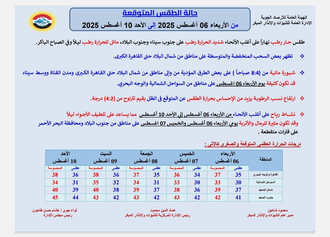 حالة الطقس غدا