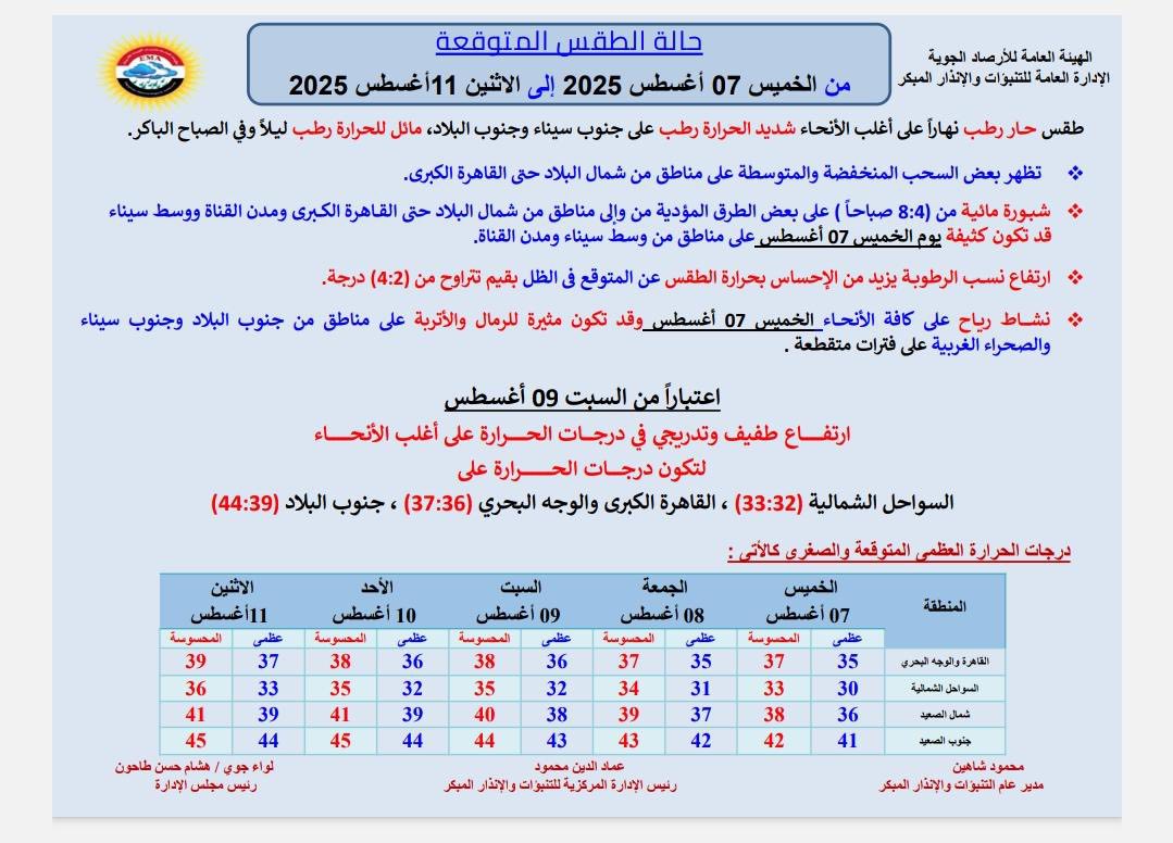 حالة الطقس غدا
