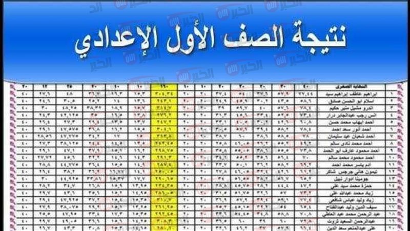 نتيجة الصف الأول