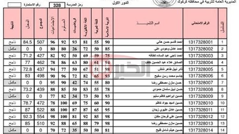 إعلان نتائج الصف