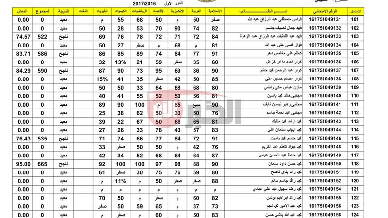 رابط نتائج السادس