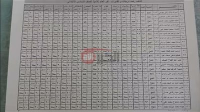 رابط نتيجه الصف السادس الابتدائي 2025 برقم الجلوس عبر بوابة التعليم الاساسي