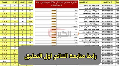 رابط نتائج السادس الابتدائي 2025 موقع نتائجنا الدور الاول بالرقم الامتحاني