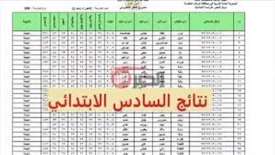  نتائج الصف السادس الابتدائي 2025 الكرخ الثالثة عبر موقع التربية العراقيه epedu.gov.iq