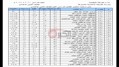 نتيجة الصف الثانى الاعدادى الترم الثانى 2025 بالاسم عبر بوابة التعليم الاساسي