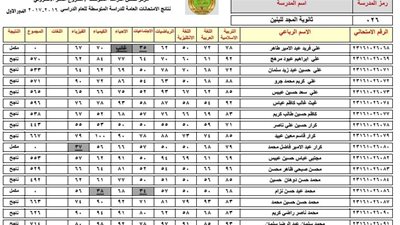  نتائج السادس الابتدائي في الرصافة الثالثة روابط الاستعلام عبر موقع الوزارة