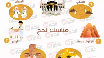 شرح مناسك الحج بالترتيبو بطريقة مبسطة ..من الإحرام إلى طواف الوداع