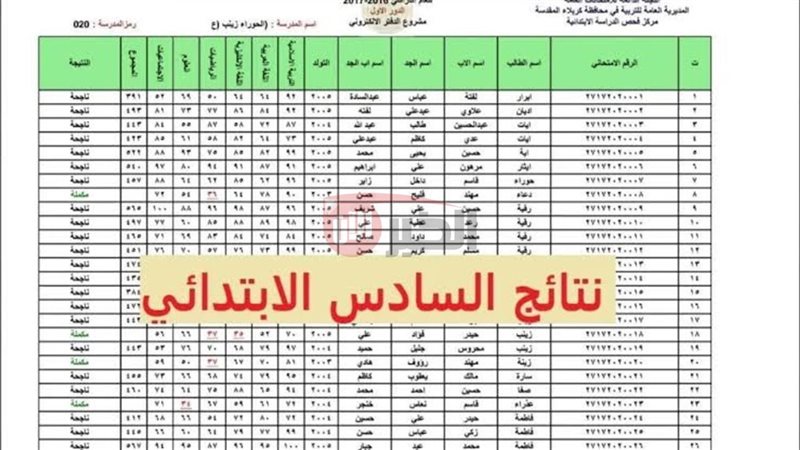 تنزيل نتائج الصف