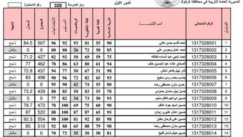 موعد إعلان نتائج