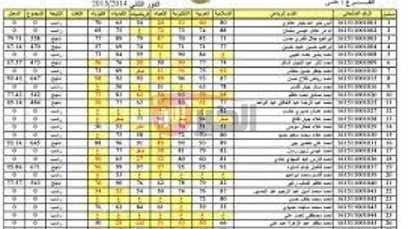 نتائج السادس الابتدائي