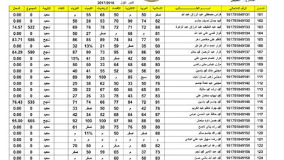 نتائج السادس المهني 2025 الدور الأول في العراق.. روابط وخطوات الاستعلام