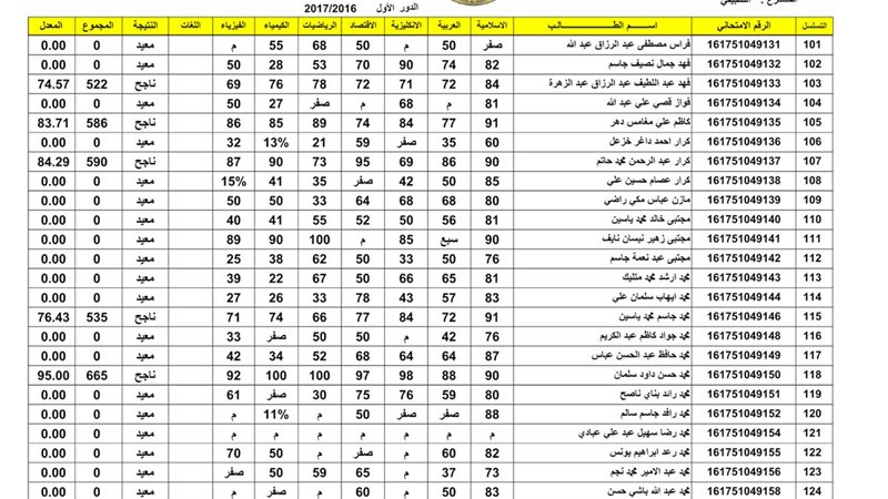 نتائج السادس المهني