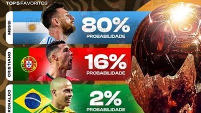 موعد جائزة السوبر بالون دور (Super Ballon d’Or) وقائمة المرشحين بالترتيب