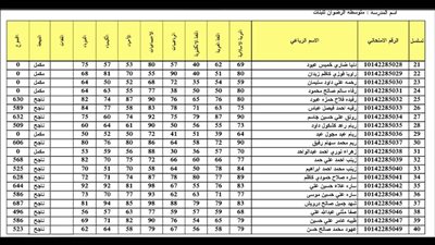رابط تقديم اعتراضات على نتائج السادس الابتدائي عبر موقع نتائجنا الالكتروني