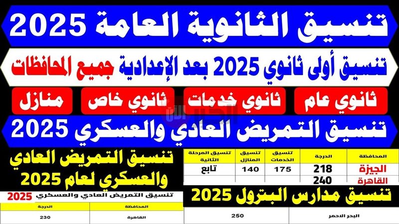 التنسيق المتوقع للشهادة