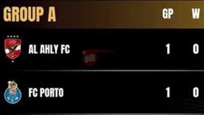 جدول ترتيب مجموعة الاهلي في كأس العالم للاندية 2025 قبل مواجهتي بالميراس 