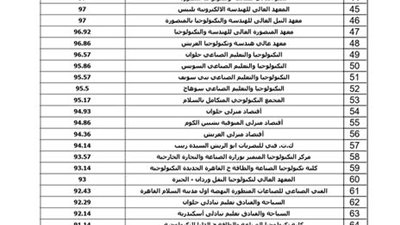 تنسيق الصنايع 2025.. التعليم تعلن الحد الأدنى للقبول بالمدارس الفنية الصناعية