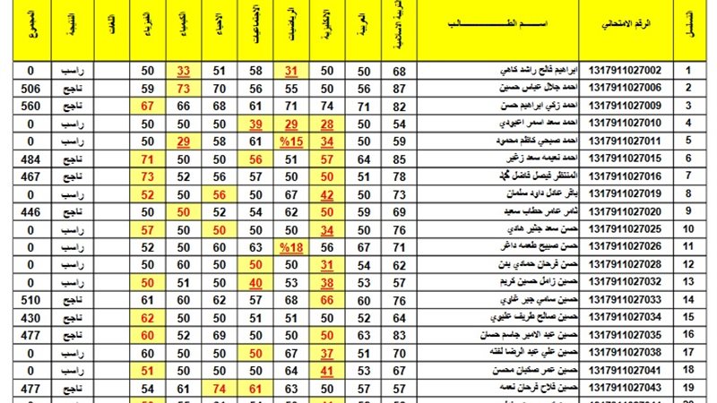 نتائج الصف الثالث