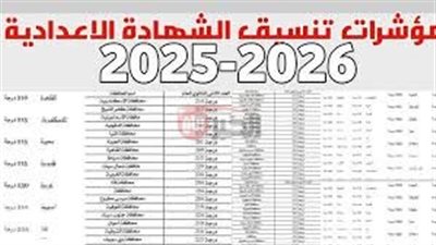 تنسيق اولى ثانوي عام 2025 2026 بعد الشهاده الاعداديه وموعد التقديمات عبرtansik.egypt.gov.eg