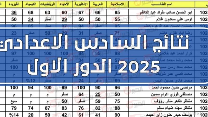 نتائج السادس الاعدادي