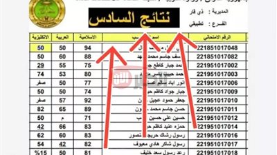 رابط نتائج السادس الاعدادي 2025 دور اول بالاسم والرقم الامتحاني جميع المحافظات