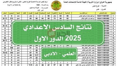 نتائج السادس اعدادي 2025 الدور الأول بفرعيه (علمي-أدبي) عبر موقع نتائجنا