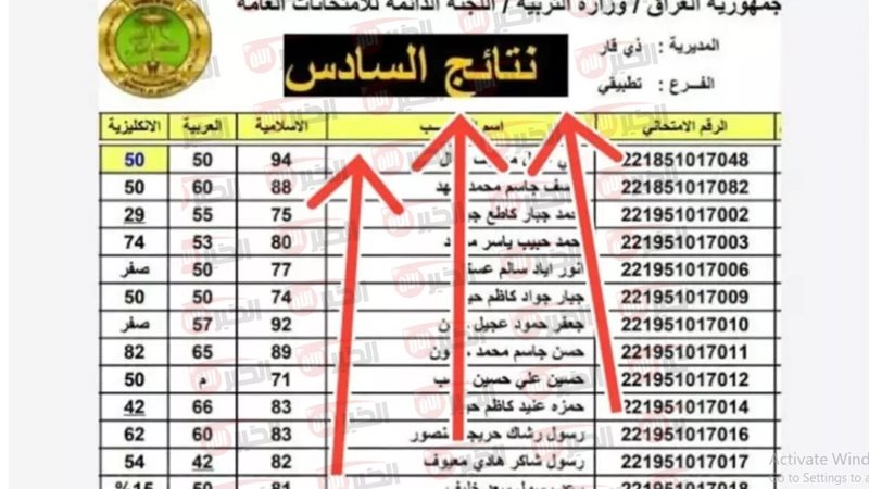 نتائج السادس الاعدادي