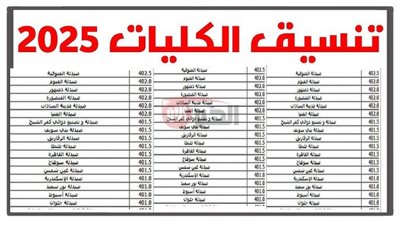 الحدود الدنيا لتنسيق الثانوية العامة علمي علوم 2025 ومؤشرات القبول بكليات القمة