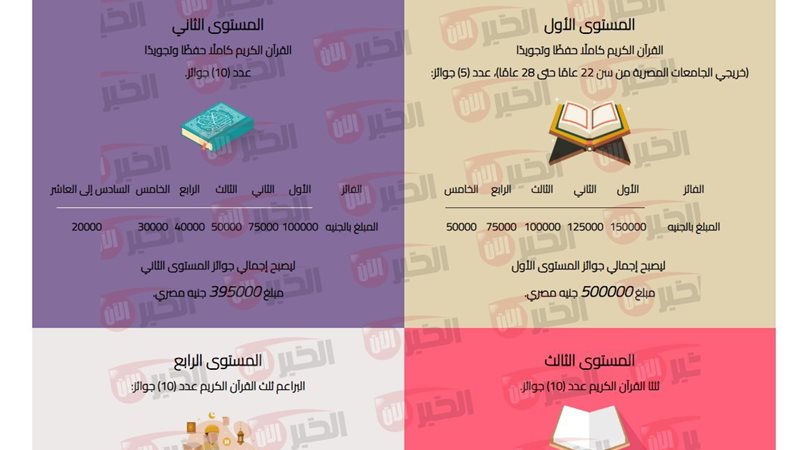 مسابقة بنك فيصل الإسلامي